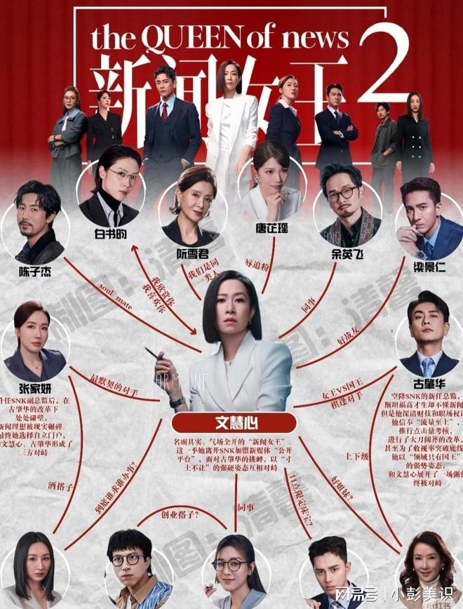 九游娱乐：TVB黄金档困境：剧集平均收视难破20点《新闻女王2》成救命稻草(图8)