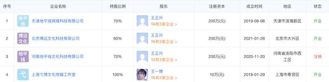 内娱最强“打工仔”！“养”了乐华15年王一博想自己做资本了？(图6)