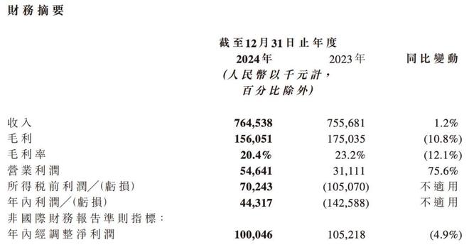 内娱最强“打工仔”！“养”了乐华15年王一博想自己做资本了？(图3)