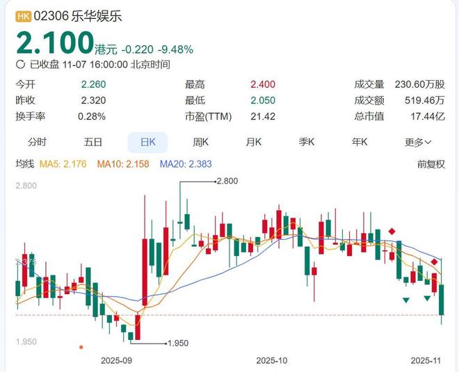 内娱最强“打工仔”！“养”了乐华15年王一博想自己做资本了？(图2)