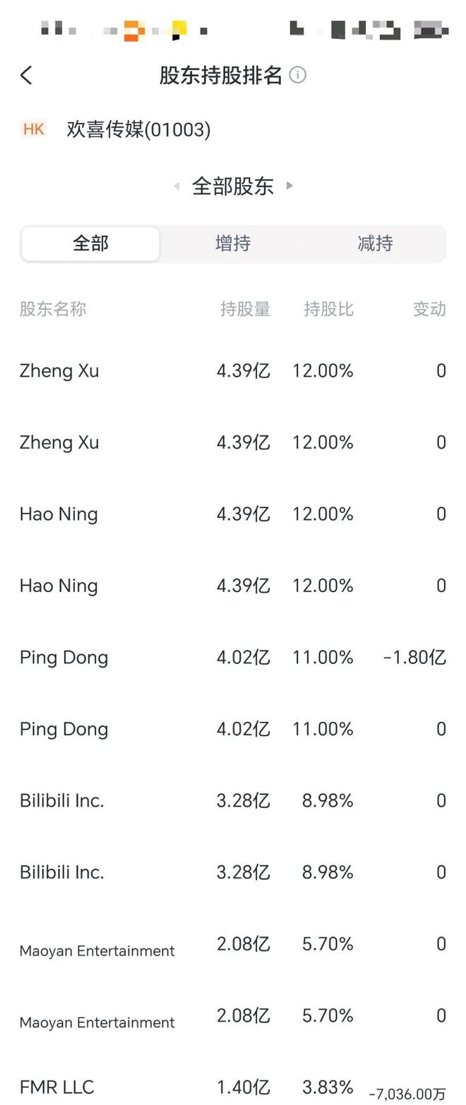 内娱最强“打工仔”！“养”了乐华15年王一博想自己做资本了？(图11)