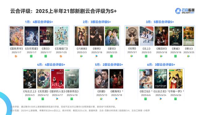九游娱乐：爱奇艺用四大关键词引领2025长剧新航向(图5)