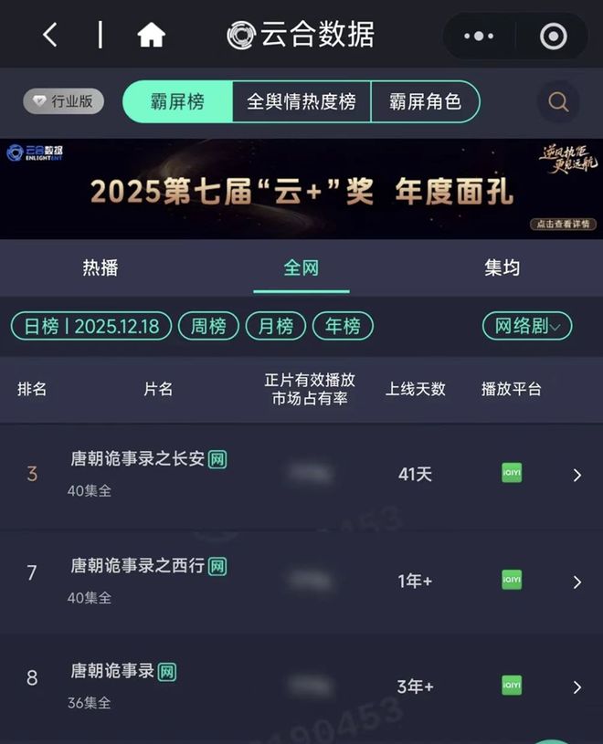 九游娱乐：爱奇艺用四大关键词引领2025长剧新航向(图12)