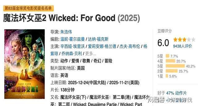 笑了。中国观众不买账的电影北美却当个宝狂轰35亿拿下冠军(图4)
