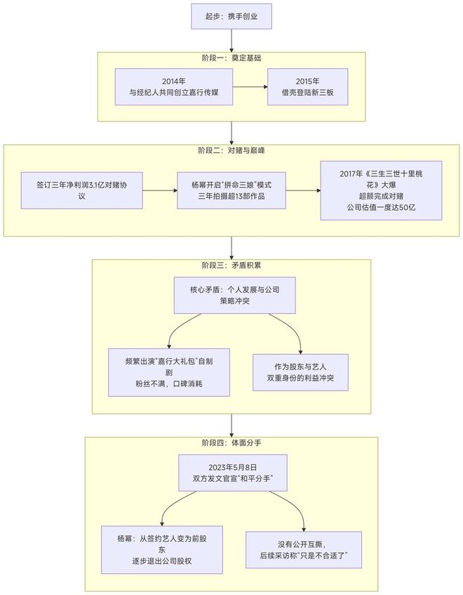 盘点合约到期无法体面分手的顶流们！杨幂简直是特例(图12)