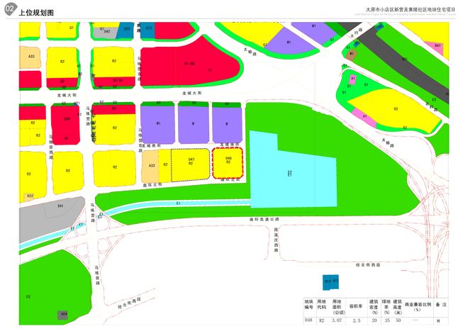 【太原楼评】龙城大街“零公摊”低密洋房｜山西建投新楼盘规划亮相预计明年入市！(图3)