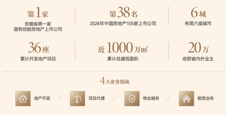 九游娱乐文化：合肥琥珀星樾湾【合肥买房选哪个区好？有哪些热门楼盘推荐？】(图4)