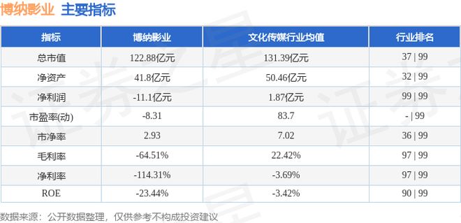 九游娱乐文化：博纳影业（001330）1月15日主力资金净卖出169亿元(图2)