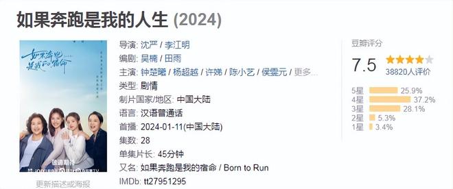 九游娱乐：2024最新电视剧排行榜前十名只有一部仙侠剧入围(图6)