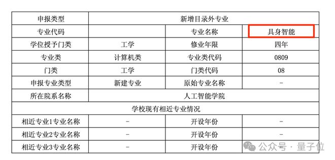 全球首个具身智能本科专业！上海交大公告联合华为培养