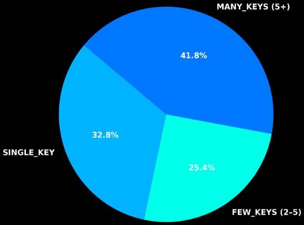 全球最大容器镜像库DockerHub安全