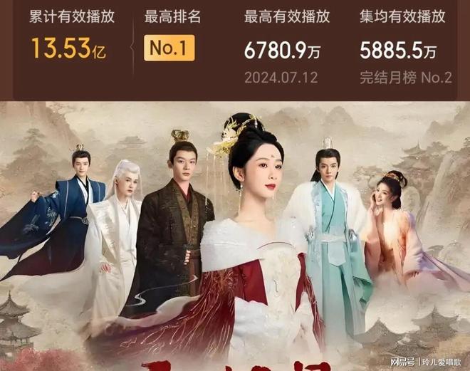 九游娱乐文化：2024剧集播放量前十：檀