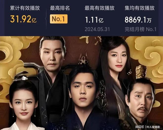 九游娱乐文化：2024剧集播放量前十：檀健次成黑马赵丽颖张若昀冠亚军(图4)