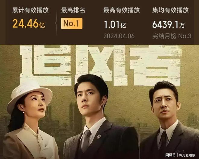 九游娱乐文化：2024剧集播放量前十：檀健次成黑马赵丽颖张若昀冠亚军(图5)