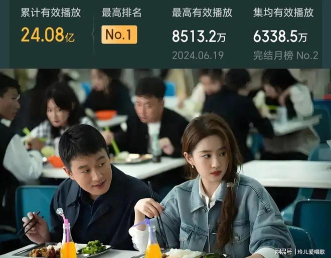 九游娱乐文化：2024剧集播放量前十：檀健次成黑马赵丽颖张若昀冠亚军(图3)