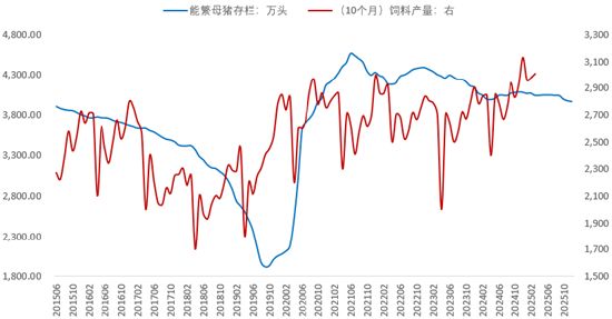豆粕：2026年需求怎么看(图2)