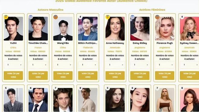 九游娱乐文化：全球观众最喜爱演员：4位中