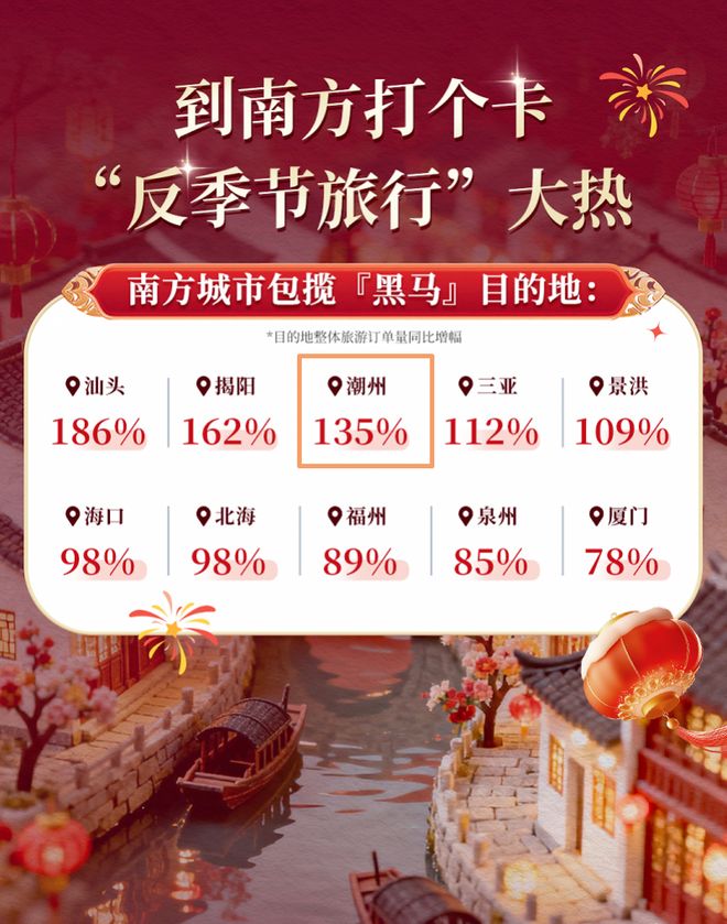 九游娱乐：【我们的节日•春节】潮州连登多份榜单前十！春节文旅体活动清单出炉！(图2)