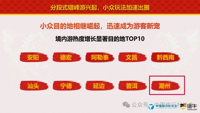 九游娱乐：【我们的节日•春节】潮州连登多份榜单前十！春节文旅体活动清单出炉！(图4)