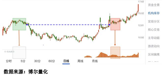 九游娱乐：影视板块走热别只看表面热闹(图2)
