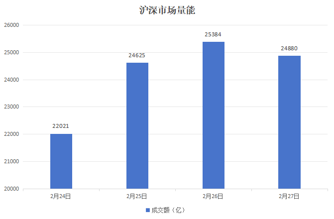 本周A股市场涨跌榜：小金属、化工等板块领涨影视概念遭重挫(图3)