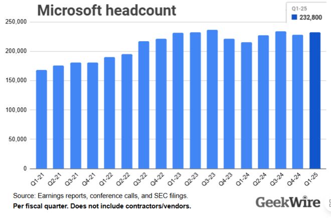 九游娱乐：微软31年老员工被裁六旬老将重新踏上求职路(图5)
