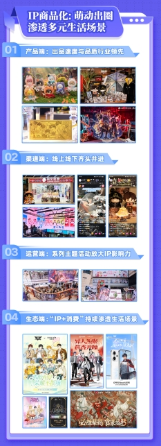 AI漫剧收入破亿、IP衍生品GMV翻倍“IP+AI”为阅文打开全新增长空间(图2)