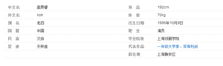 不是国产剧烂而是因为你们不知道他！(图1)
