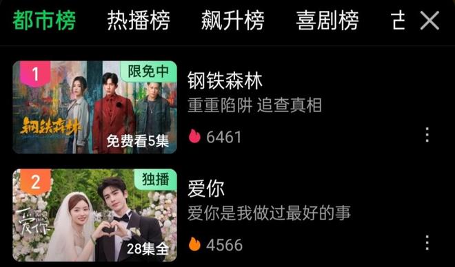 九游娱乐：本以为是烂剧结果开播就热榜第一国产剧又有天花板了(图2)