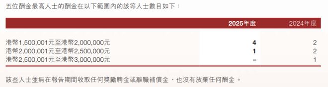 九游娱乐：晋商银行2025年5人薪酬超1